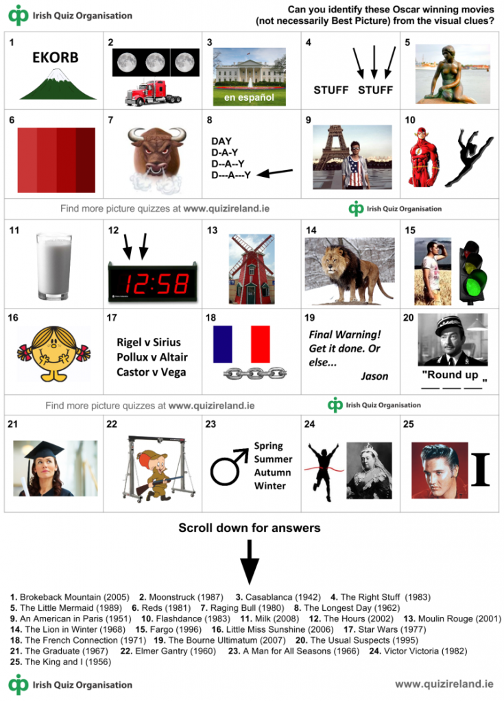 Oscars Picture Quiz – Irish Quiz Organisation